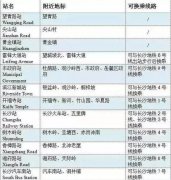 长株潭城际铁路最新最全信息 24个站点一